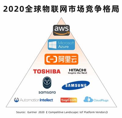 物聯(lián)網(wǎng)3A格局 阿里云引領(lǐng)物聯(lián)網(wǎng)科技創(chuàng)新