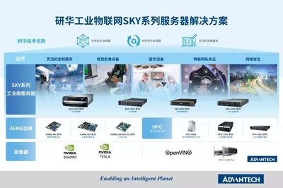 物聯(lián)網(wǎng)+AI雙輪驅(qū)動(dòng) 車聯(lián)網(wǎng)科技的產(chǎn)業(yè)大升級