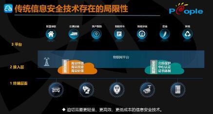 眾人科技 筑牢萬物互聯基石，深度探討物聯網標識安全新挑戰與應對