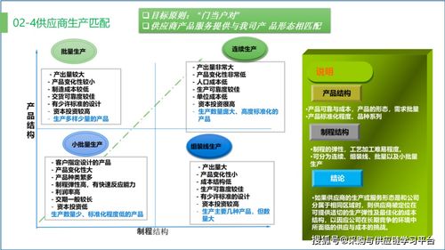 PPT課件 供應(yīng)鏈優(yōu)化——成本管理及效率提升與供應(yīng)鏈管理服務(wù)