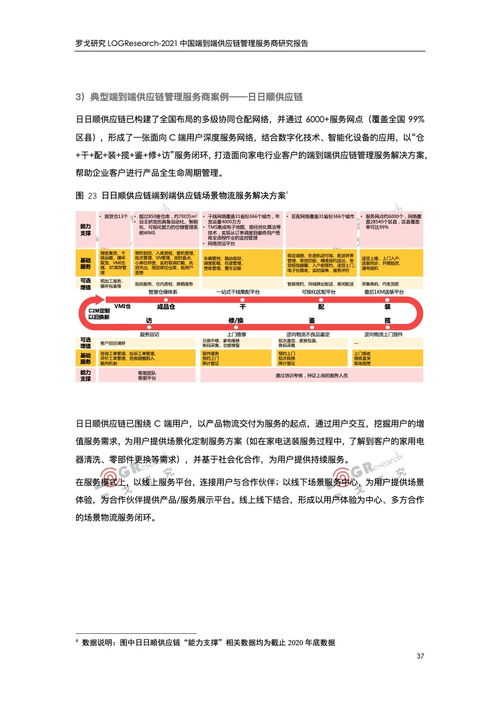 品牌管理視角下的端到端供應(yīng)鏈服務(wù)商發(fā)展策略——基于羅戈研究2021中國供應(yīng)鏈管理服務(wù)商研究報(bào)告的分析
