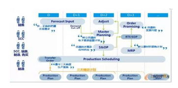 智能制造時(shí)代下供應(yīng)鏈管理服務(wù)的演進(jìn)與未來趨勢