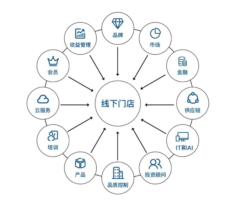 華住集團(tuán)戰(zhàn)略整合 你好酒店與怡萊合并，深耕單體酒店輕連鎖市場(chǎng)