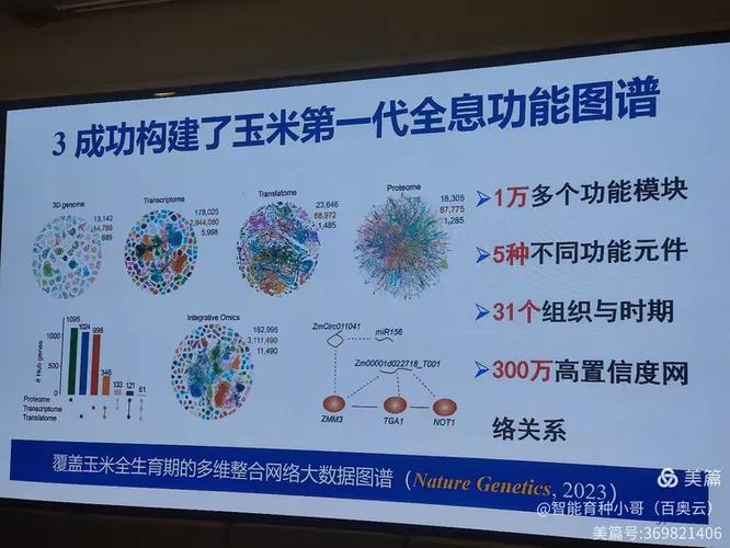 百奧云王艾青參與廣東農科院生物育種中心智慧育種培訓班活動!